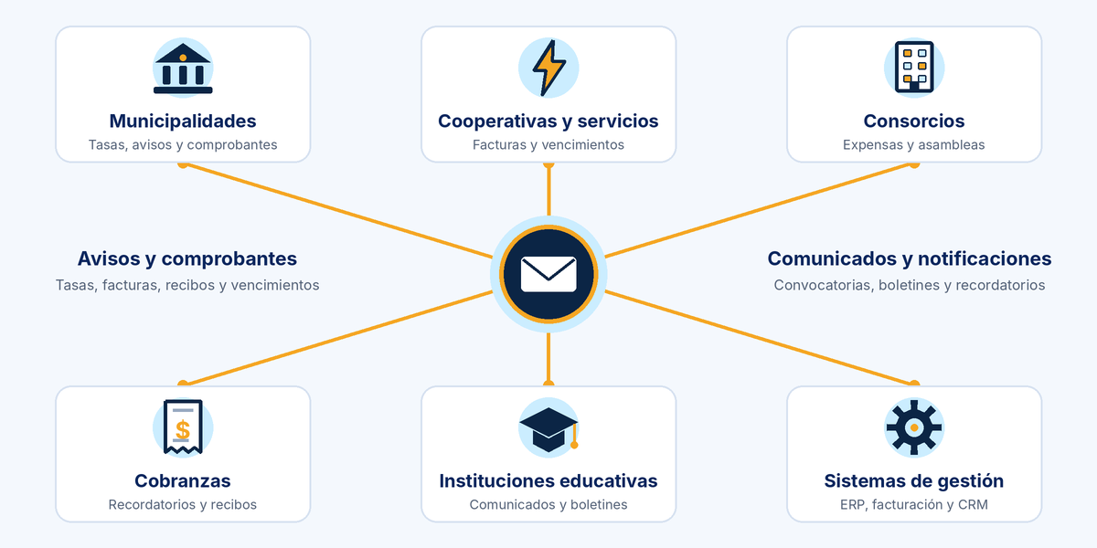 Casos de uso de un cloud SMTP: municipalidades, cooperativas, consorcios, cobranzas, instituciones educativas y sistemas de gesti�n