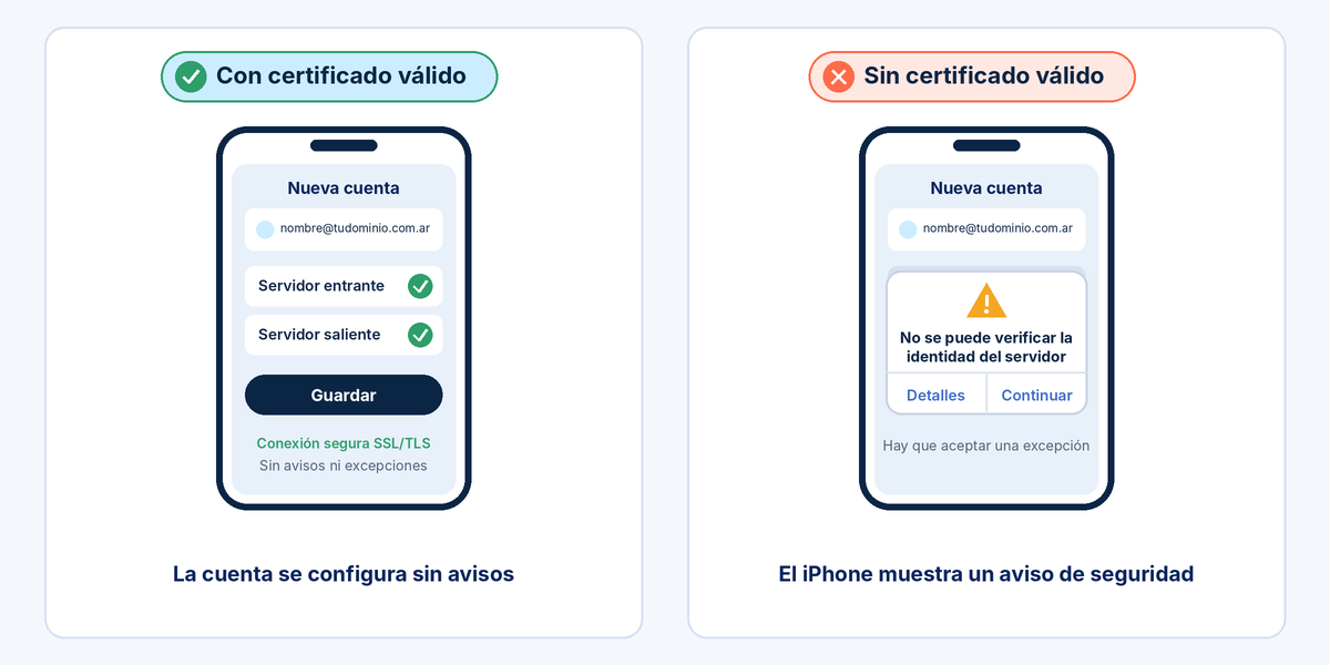 Comparaci�n entre configurar una cuenta con certificado v�lido y recibir el aviso de identidad del servidor
